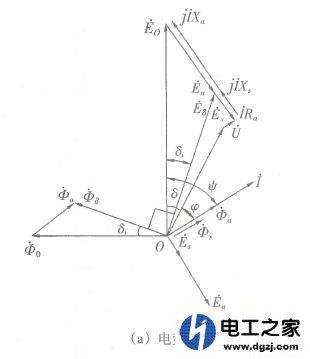 隐极式发电机来解释发电机的工作原理