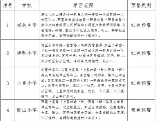 新昌县2021年秋季城区义务教育公办中小学招生预警发布