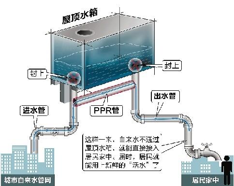 巴音郭楞州消防水箱安装 新疆蒙古自治州