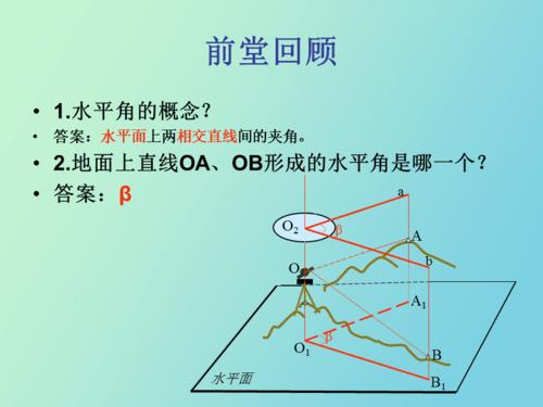 经纬仪的使用及水平角观测方法