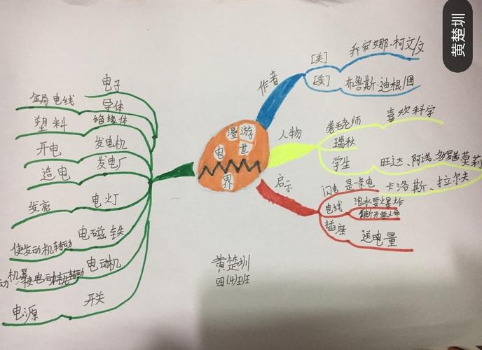 停课不停学,科学绘本阅读——思维导图作品
