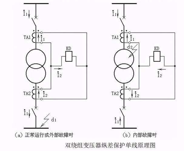 网易首页>网易号>正文申请入驻> 3,双绕组变压器纵差保护单线原理及