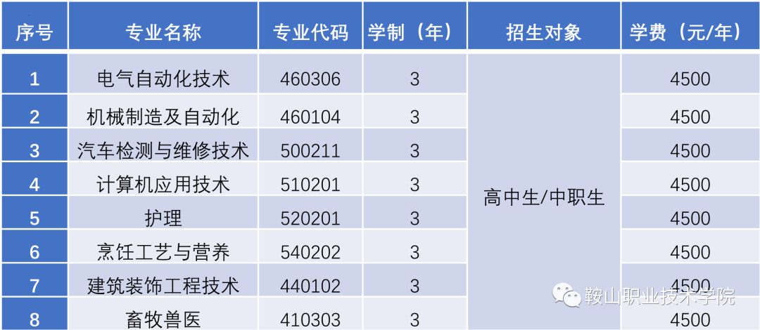 您当前位置:>辽宁单招网>备考资讯>招生简章>文章详情1080_470