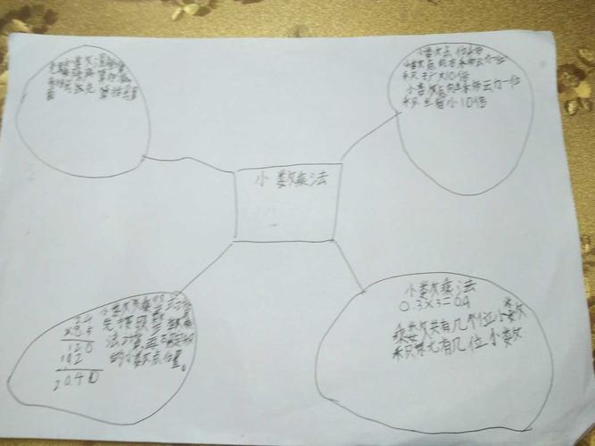 四(3)班数学第三单元思维导图展