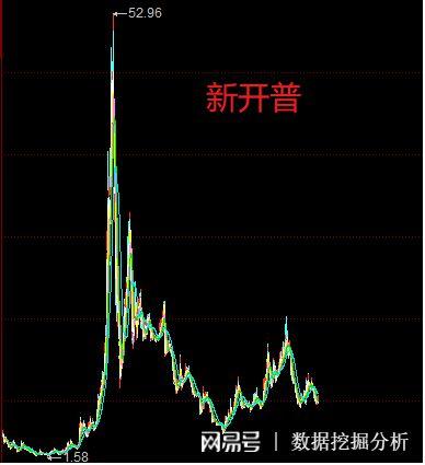 看看2015年大牛市中那些涨幅巨大的创业板股票,现在的