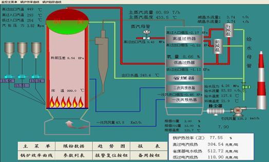 组态软件实现组件间通信的一种典型技术