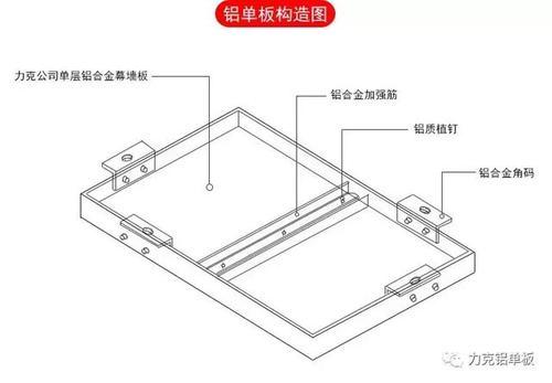 实用帖!铝单板折边的技术和工艺