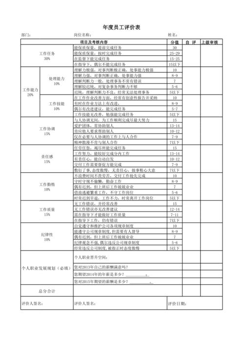 年度员工评价表