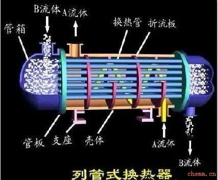 产品关键词:换热器  反应釜厂家  郑州反应釜厂家  郑州反应釜厂家
