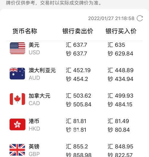 今日中国银行外汇牌价