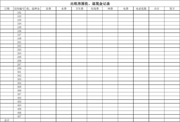 出租房屋收,退现金登记表