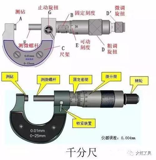 游标卡尺千分尺