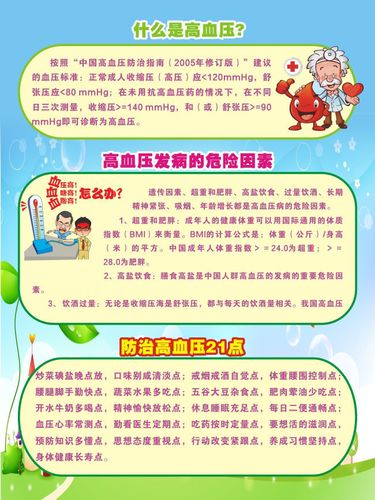 高血压健康知识宣传栏图片