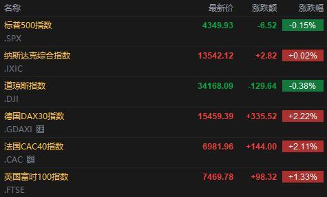 每日收评集微指数跌395中环股份2021年净利预增最高28568