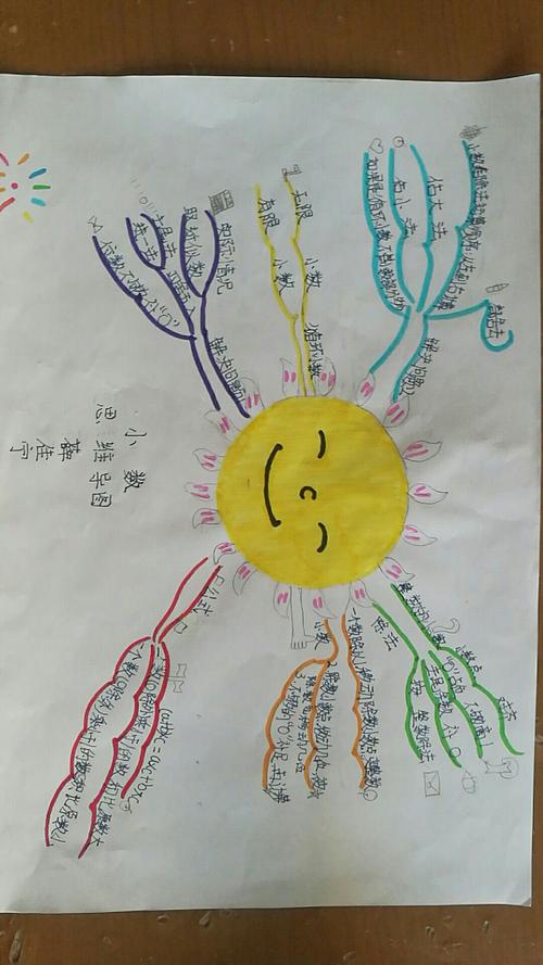 2014级五年二班 小数的思维导图