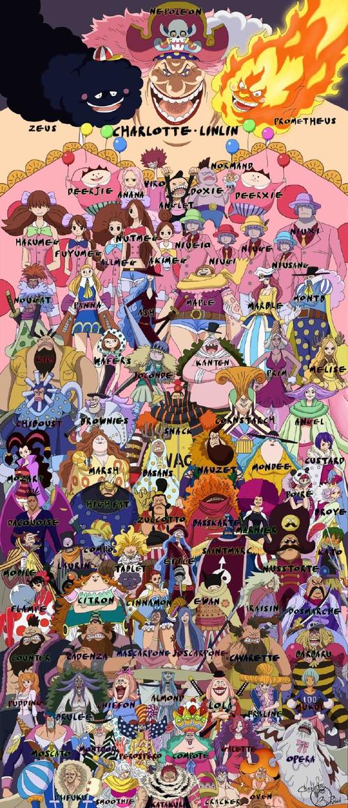 海贼王四皇纷纷当爹当妈,不但凯多有儿子,香克斯也有?