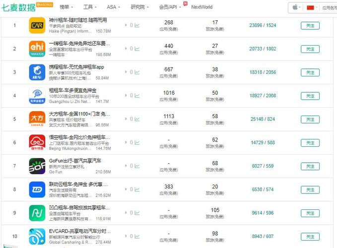 租车平台哪个好?2021年租车app排行榜前十名