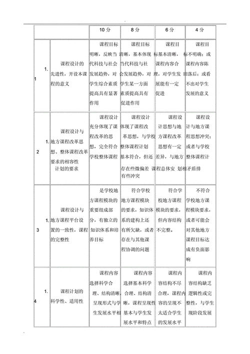 地方课程,校本课程评价规划方案.docx 8页