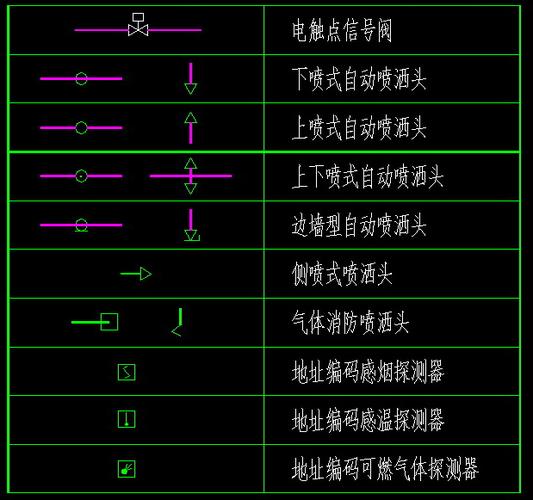 展开全部 喷淋,由给排水专业设计 烟感,由电气专业设计 制图图例见附