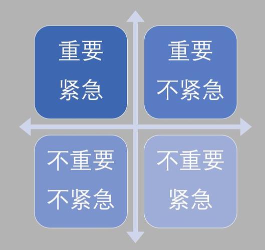 我的最爱,麦肯锡咨询公司的 「空雨伞」模型,一种行动导向的思维方式