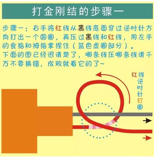 穿绳打结,其实很简单!(附超详细图解)