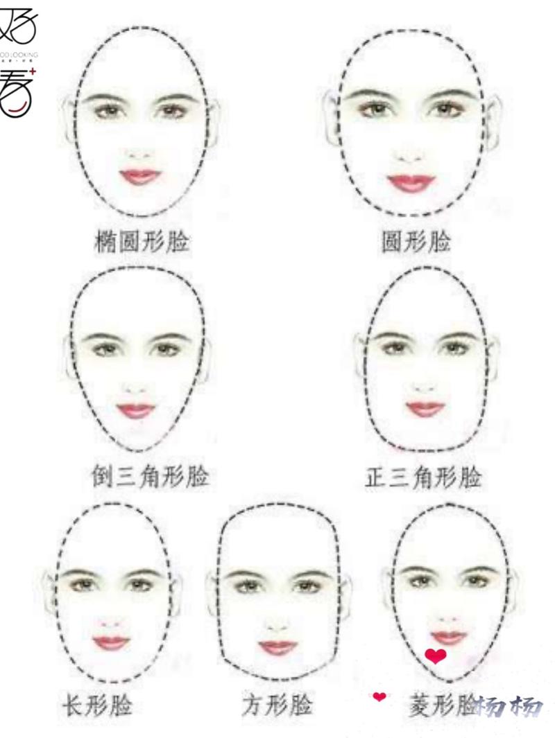 不同脸型适合的发型