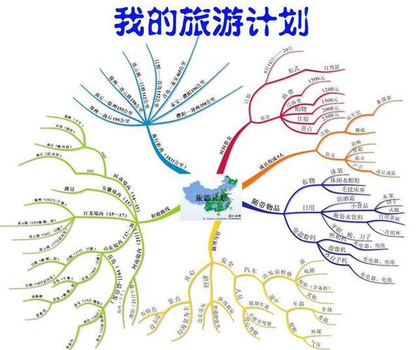 这8幅思维导图,囊括小学8类单词,超高效学习英语
