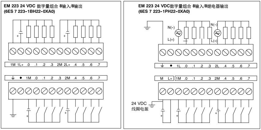 通用型plc系列 em223数字量组合扩展模块