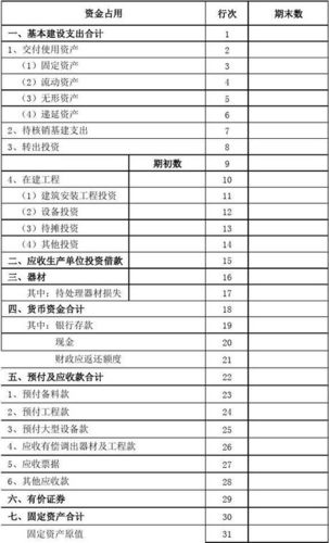 资金平衡表格式 资金平衡表样本 资金平衡表怎么做 财务收支平衡表