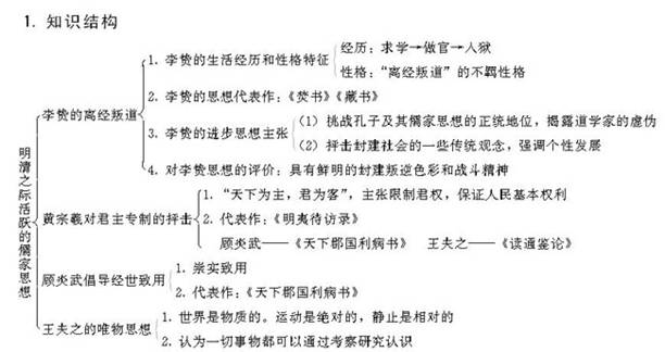 儒家思想体系图解