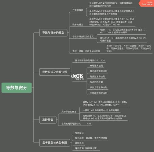 高数思维导图--第一章,第二章_思维导图_高数_教育