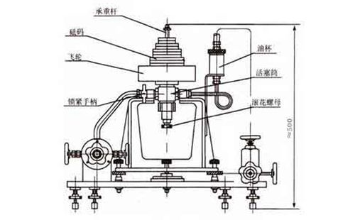 真空活塞式压力计ys-2.