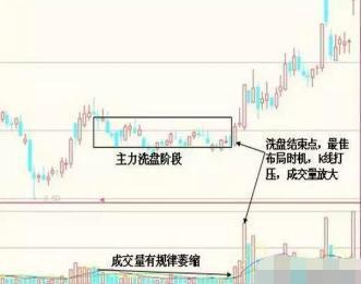 实战案例:大众公用,2013年7月12日到13年8月23日走势,如下图