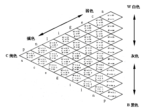                    奥斯特瓦尔德