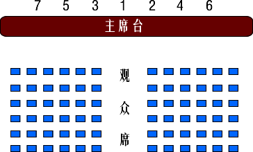 引用 论如何安排领导的座次