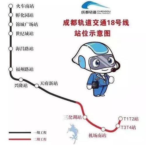 成都地铁18号线线路图