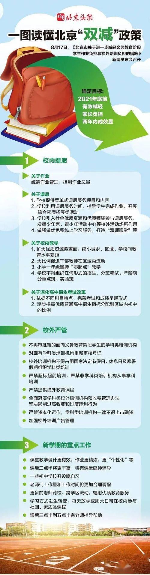 北京双减措施正式发布多地双减细则也陆续落地一起来看