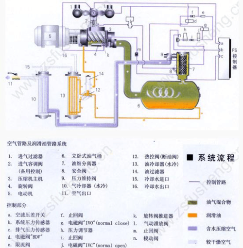 空压机结构原理图