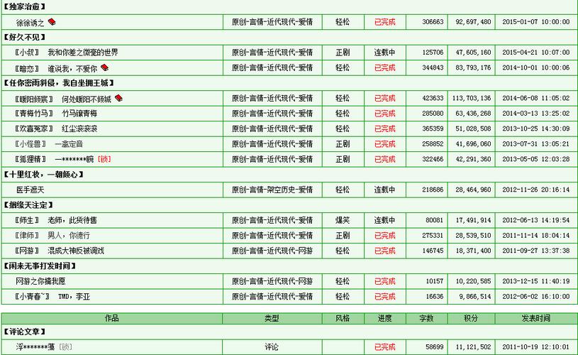 我要最新的北倾完结小说 谢谢