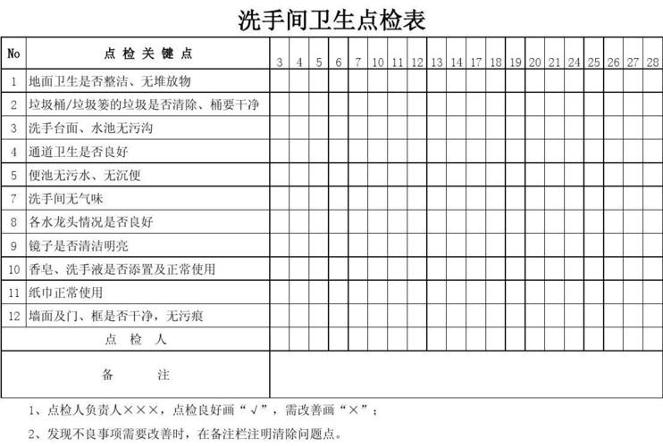 2012洗手间卫生点检表