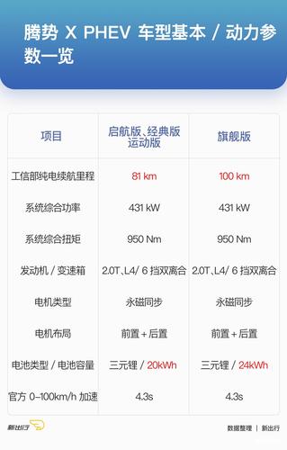 经典版/运动版最值得购买 全新腾势 x 购车手册