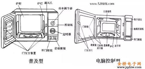 微波炉的内部原理与故障维修(图)