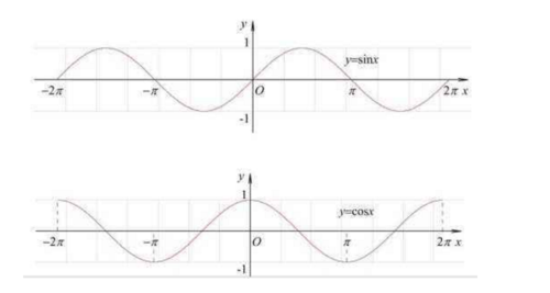 数学中的sin和cos是什么意思