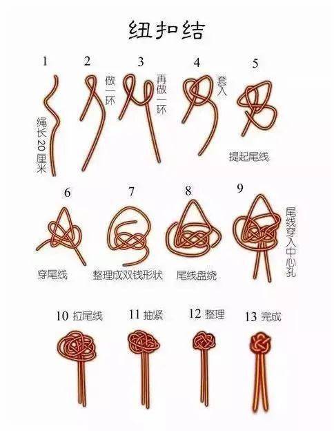 凤尾结 , 纽扣结 组成, 本视频教程适合有一定基础的结体编织方法的