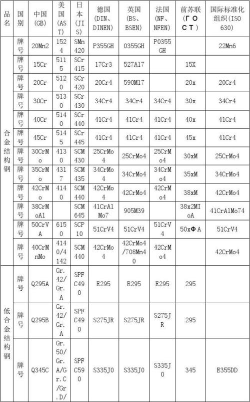 钢材牌号对照表