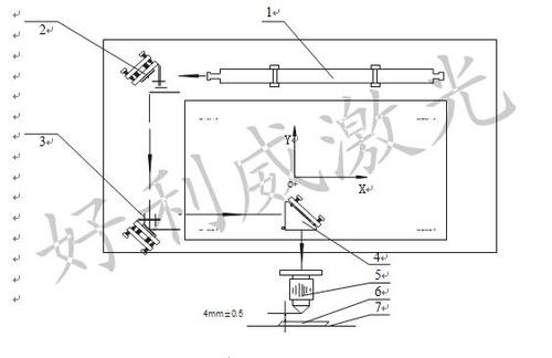 布料激光切割机光偏了解决方案