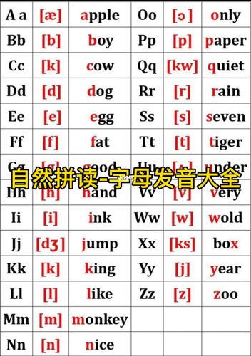 自然拼读(26个字母发音大全)_自然拼读_英语_教育_外语教育_英语教育