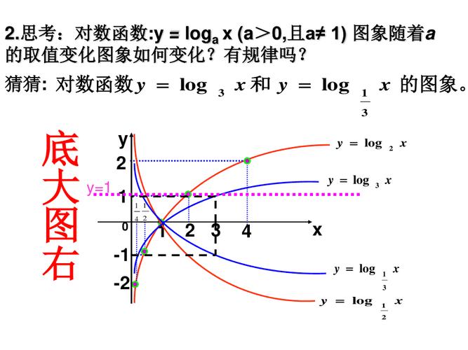 每日一题对数函数的性质与图像1