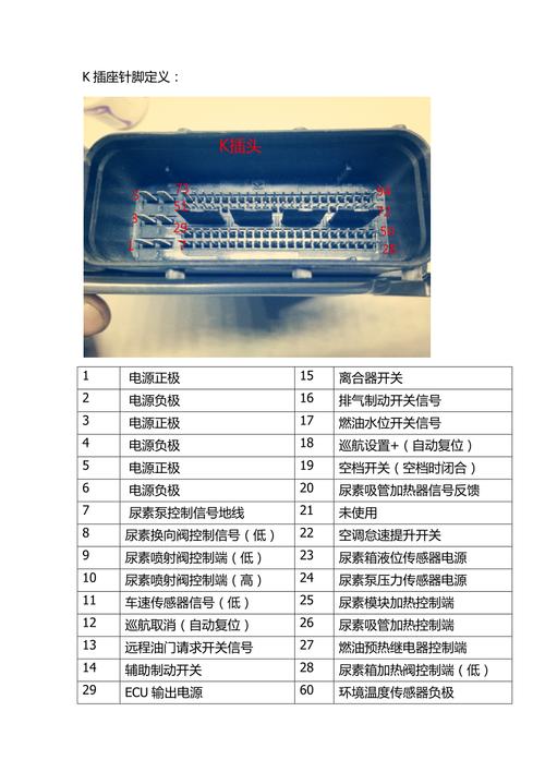 1最新国四潍柴edc17电脑版针脚定义