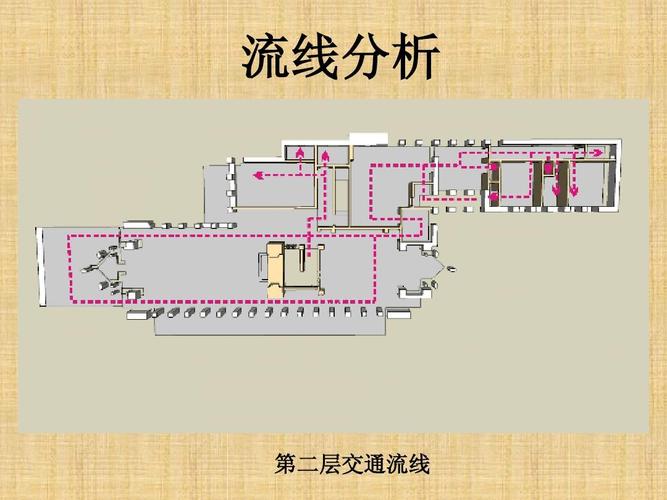 流线分析 第二层交通流线